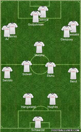 Fulham Formation 2011