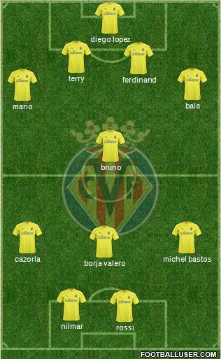 Villarreal C.F., S.A.D. Formation 2011