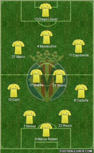 Villarreal C.F., S.A.D. Formation 2011