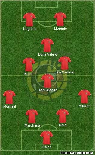 Spain Formation 2011