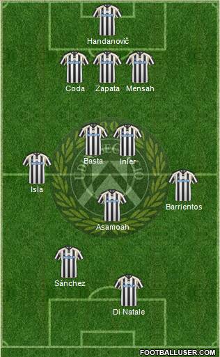 Udinese Formation 2011