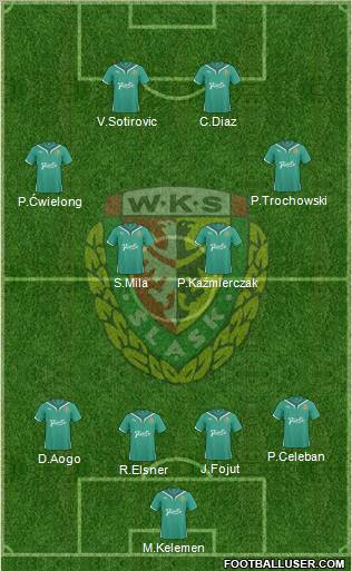 WKS Slask Wroclaw Formation 2011