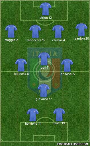 Italy Formation 2011