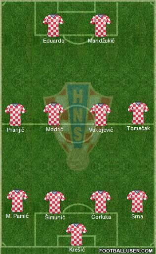 Croatia Formation 2011