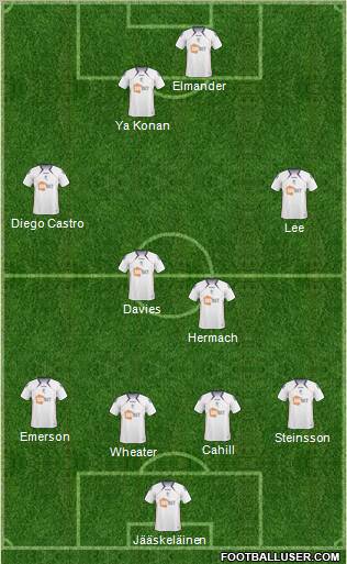 Bolton Wanderers Formation 2011