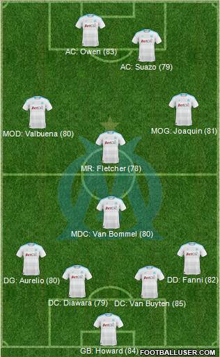 Olympique de Marseille Formation 2011