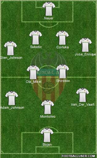 Valencia C.F., S.A.D. Formation 2011