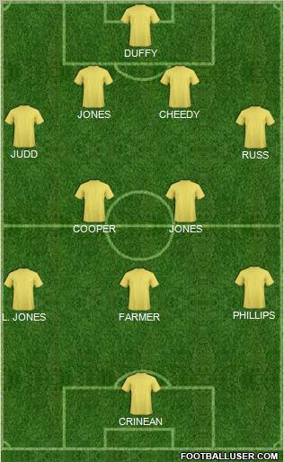 Gillingham Formation 2011