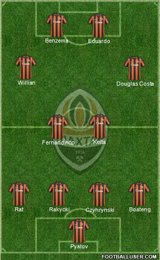 Shakhtar Donetsk Formation 2011