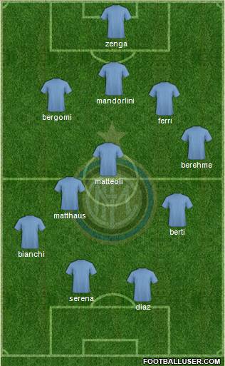 F.C. Internazionale Formation 2011