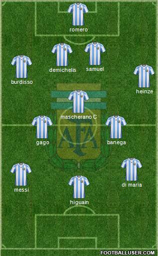 Argentina Formation 2011