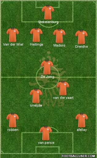 Holland Formation 2011