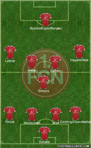 1.FC Nürnberg Formation 2011