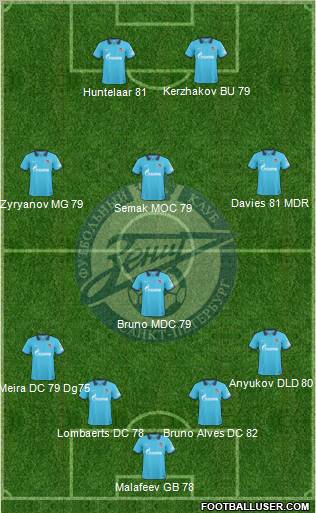 Zenit St. Petersburg Formation 2011