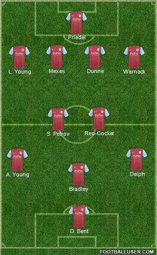 Aston Villa Formation 2011