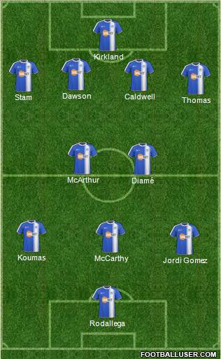 Wigan Athletic Formation 2011