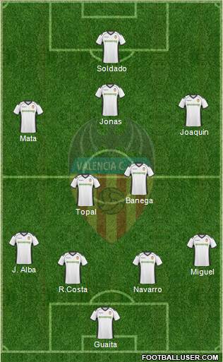 Valencia C.F., S.A.D. Formation 2011