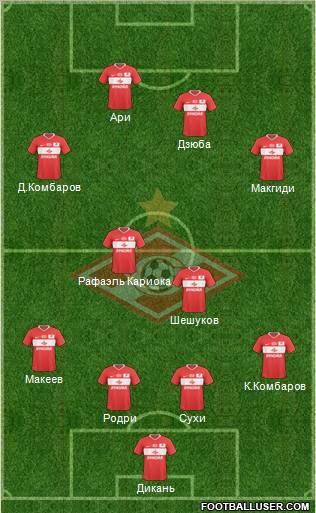 Spartak Moscow Formation 2011