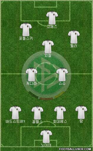 Germany Formation 2011