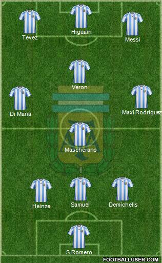 Argentina Formation 2011