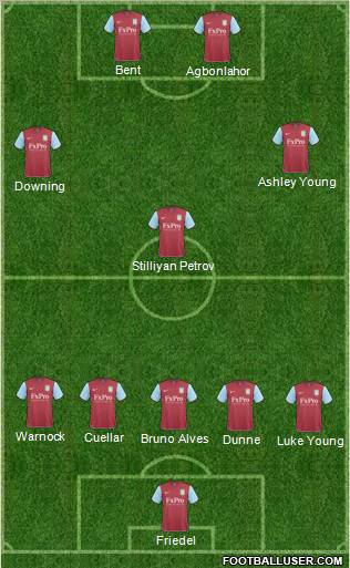 Aston Villa Formation 2011