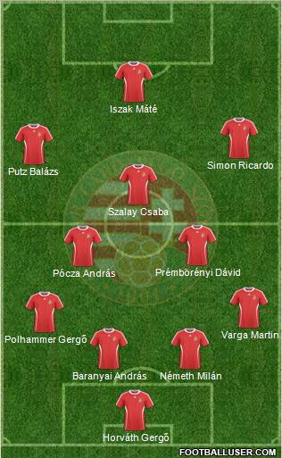 Hungary Formation 2011