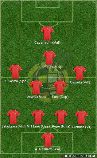 Spain Formation 2011