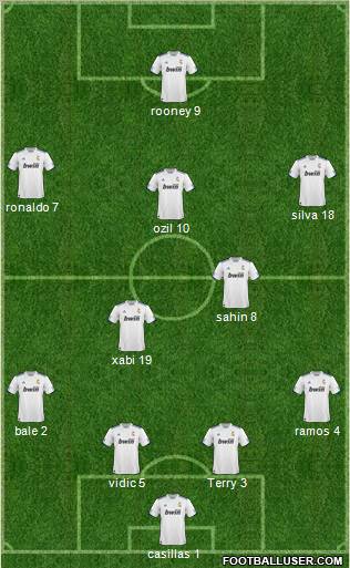 R. Madrid Castilla Formation 2011