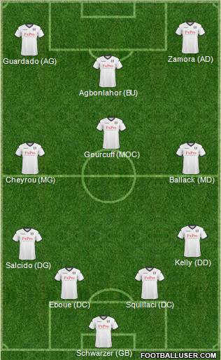 Fulham Formation 2011