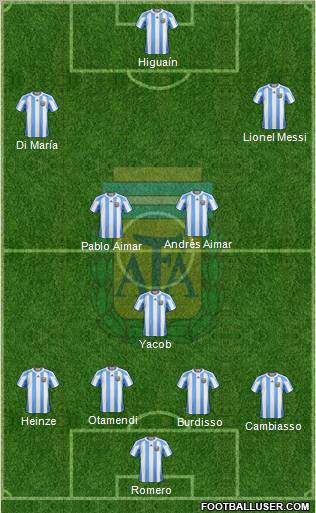 Argentina Formation 2011