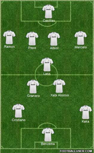 R. Madrid Castilla Formation 2011