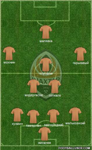 Shakhtar Donetsk Formation 2011