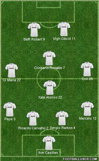 R. Madrid Castilla Formation 2011