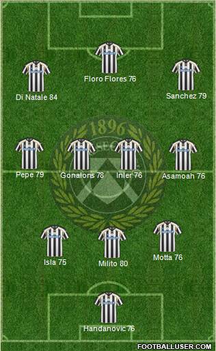 Udinese Formation 2011