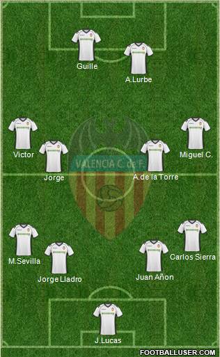 Valencia C.F., S.A.D. Formation 2011