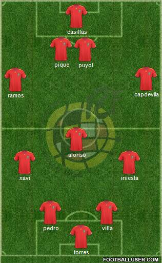 Spain Formation 2011