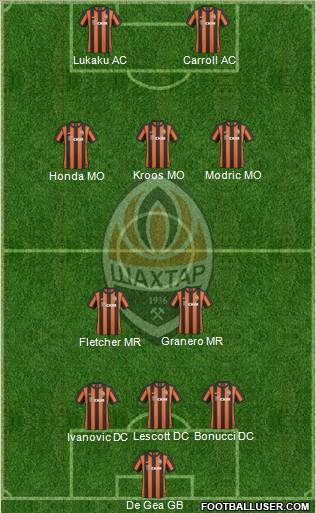 Shakhtar Donetsk Formation 2011