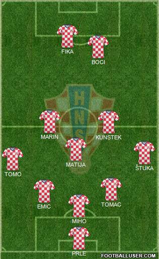 Croatia Formation 2011