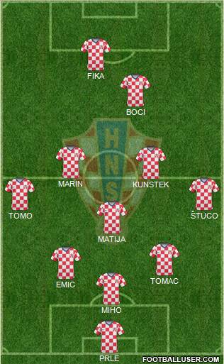 Croatia Formation 2011