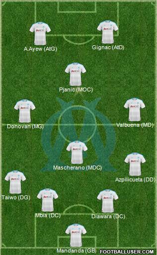 Olympique de Marseille Formation 2011