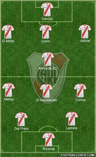 River Plate Formation 2011