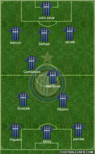 F.C. Internazionale Formation 2011