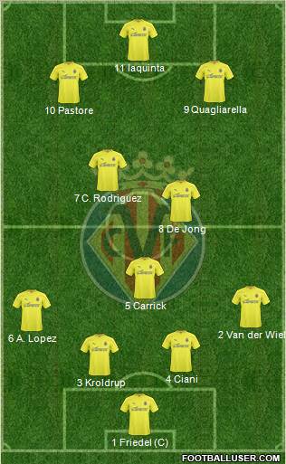 Villarreal C.F., S.A.D. Formation 2011