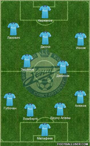 Zenit St. Petersburg Formation 2011