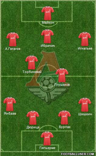 Lokomotiv Moscow Formation 2011