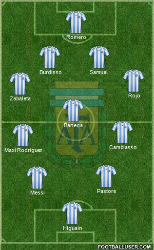 Argentina Formation 2011