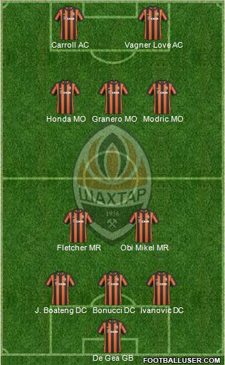 Shakhtar Donetsk Formation 2011