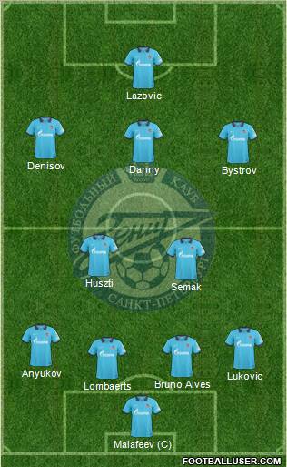 Zenit St. Petersburg Formation 2011