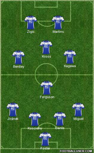 Birmingham City Formation 2011