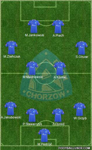 Ruch Chorzow Formation 2011